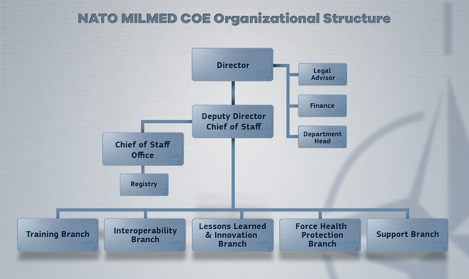 Structure
